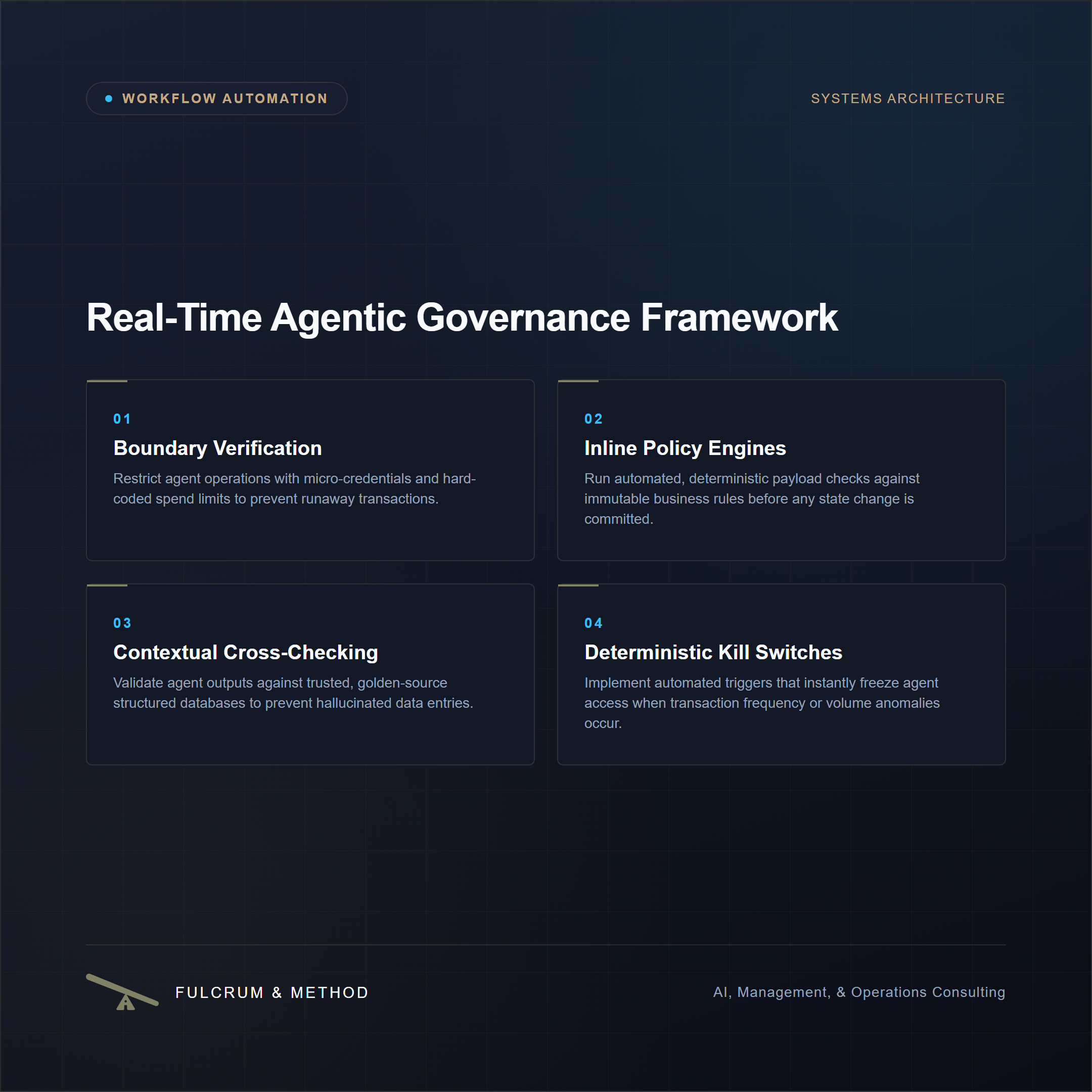 The Agentic Arms Race: Architecting Real-Time Governance for Autonomous Transaction Workflows