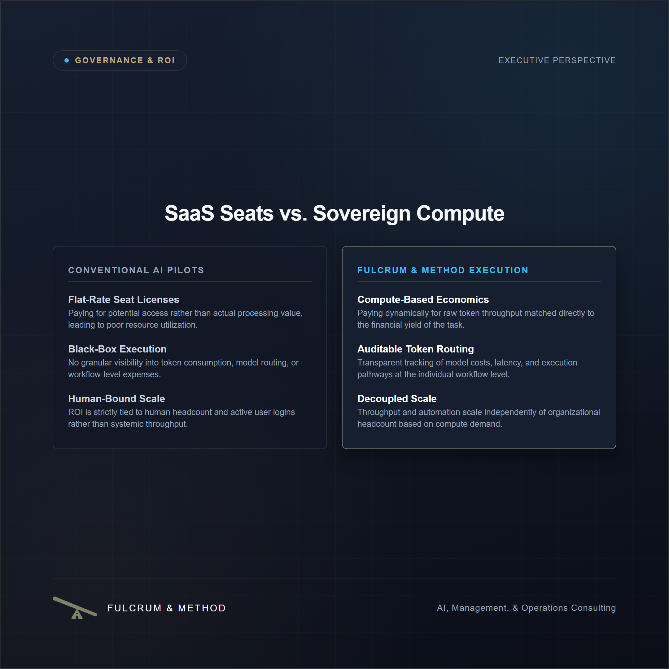 The Sovereign Agent CapEx: Transitioning from SaaS Seat Licenses to Compute-Based Unit Economics